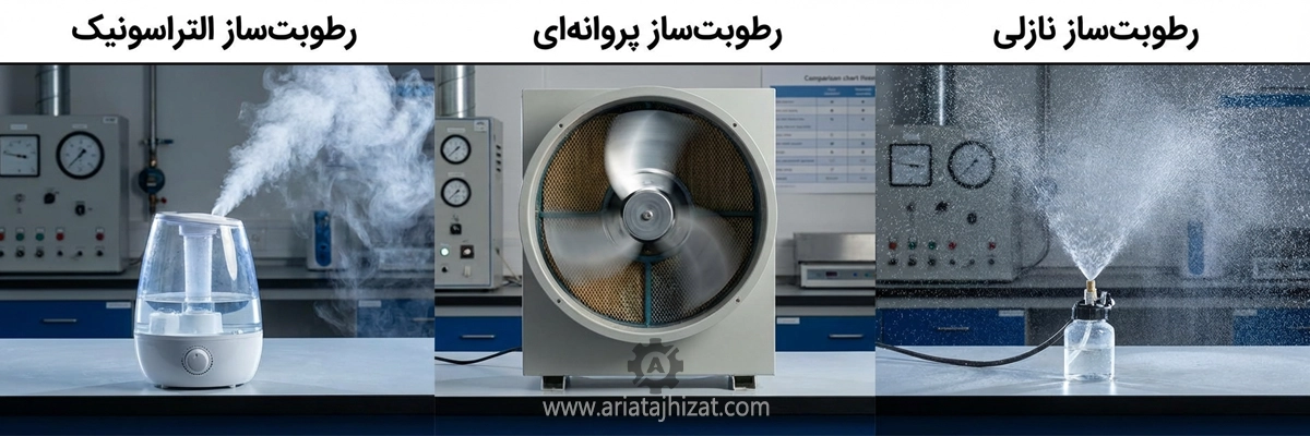 مقایسه رطوبت ساز نازلی و التراسونیک و پروانه ای